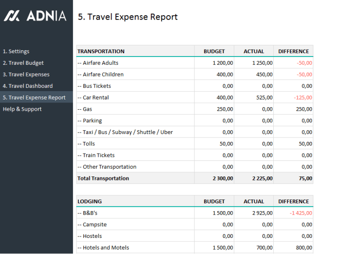 Budget travel template planning excel report spreadsheet templates