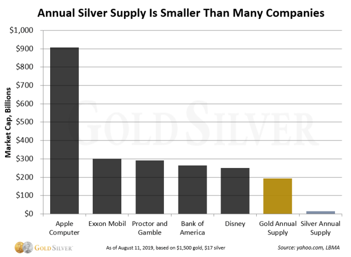Gold silver price vs returns ounce per usd investment jan comparison aug risk better which Gold silver price vs returns ounce per usd investment jan comparison aug risk better which