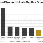 Gold silver price vs returns ounce per usd investment jan comparison aug risk better which