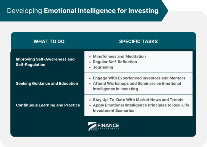 Intelligence Intelligence