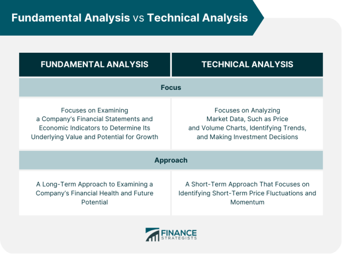 Fundamental financial