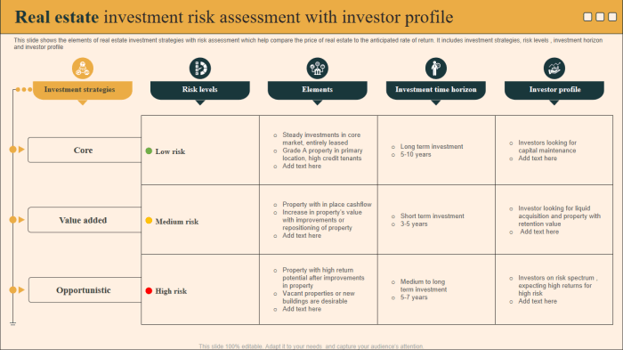 Investment objectives risk tolerance risks keeping allocate meet eye portfolio guide will