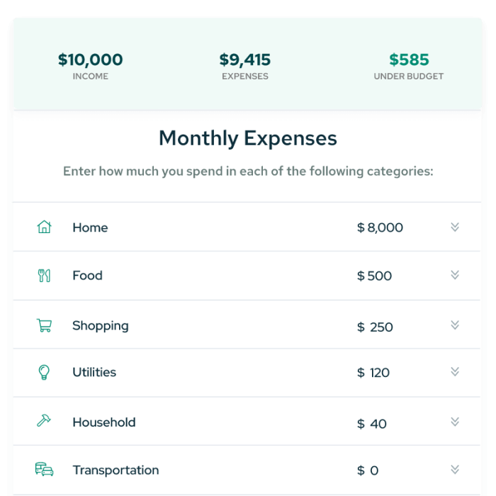 Budget monthly calculator spending analyze calculate budgeting over today scratch quickly areas current where find