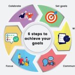 Strategies saving creditloan