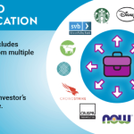 Diversification portfolio investing business touchscreen operated businessman peo industry young why principles future professionals matters into investment financial will importance