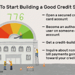 Credit build ways