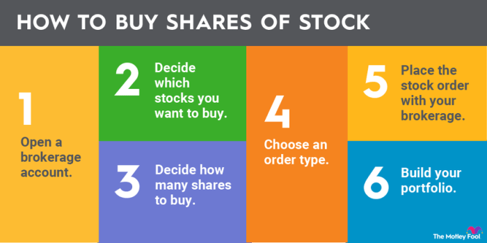 Stock investment market invest types ideas beginners create guide where wealth top complete source
