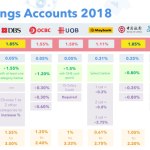 Savings rates banks accounts teaser